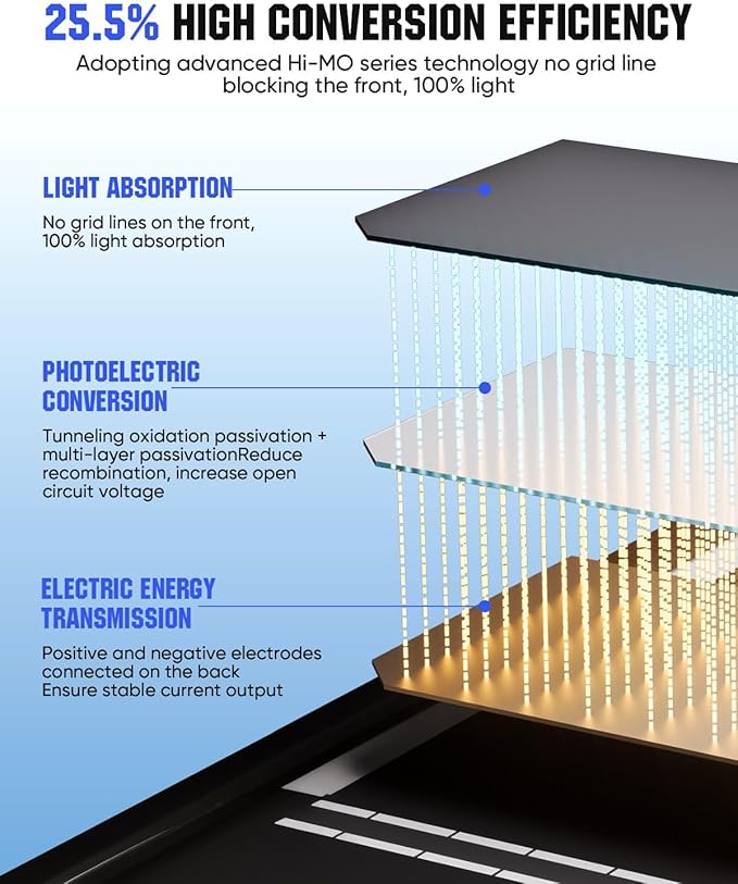 220 Watt Solar Panel, HPBC 220w Solar Panels, 25.5% High-Efficiency Solar Cell, IP68 Rate, for Home Off-Grid System, Roof, RV, Boat, Marine, Trailer, Farm